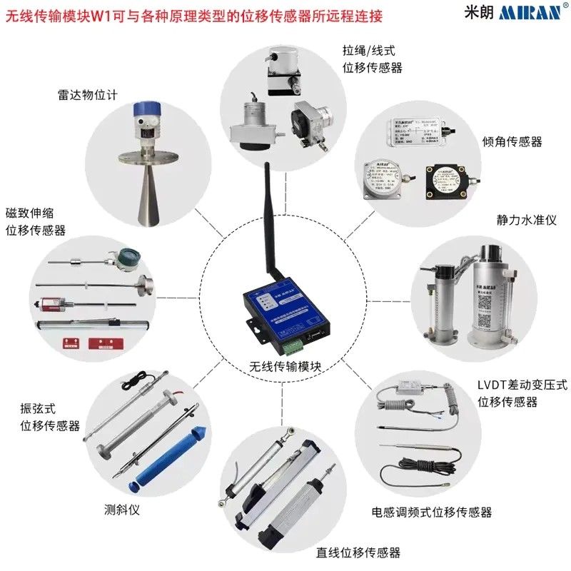 <b>米朗传感器无线传输模块</b>